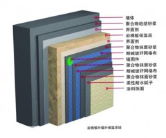 河南岩棉外墙保温系统