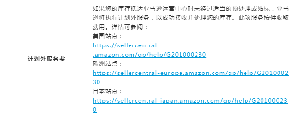 亚马逊物流（FBA）全解析！设置/收费/优势干货教学就在这一篇！