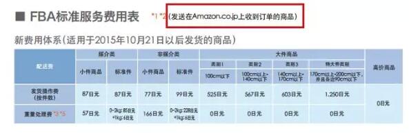 【运营实操】亚马逊日本站FBA费用详解