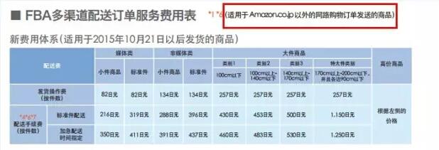 【运营实操】亚马逊日本站FBA费用详解