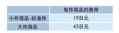 【运营实操】亚马逊日本站FBA费用详解