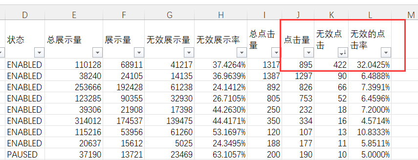 亚马逊推出新报告！再也不用担心自己的广告被恶意点击了