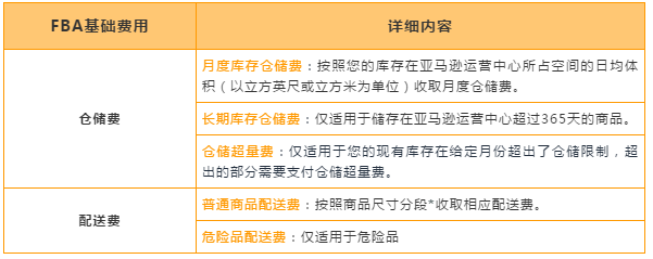 亚马逊物流（FBA）全解析！设置/收费/优势干货教学就在这一篇！