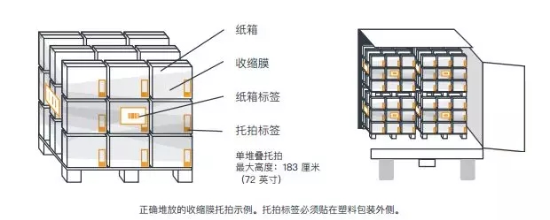 亚马逊可能会拒收未按照这些要求装运的集装箱