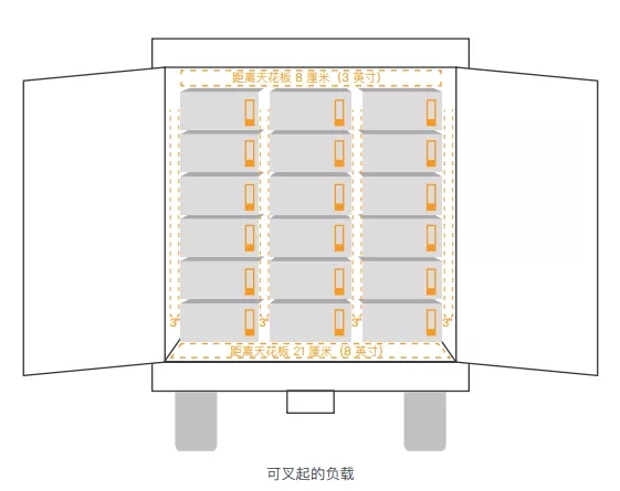 亚马逊可能会拒收未按照这些要求装运的集装箱