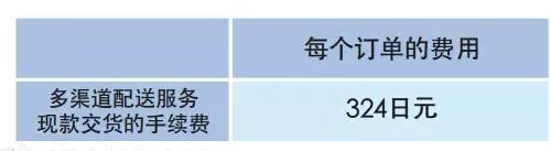 【运营实操】亚马逊日本站FBA费用详解