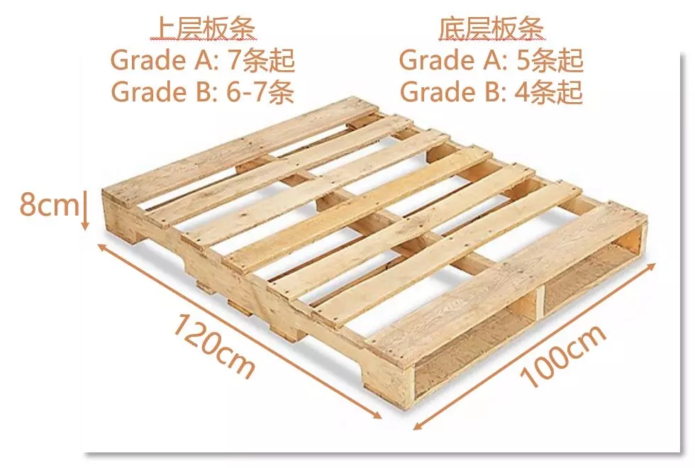 新手必看｜收好这篇欧洲FBA入仓包装运输要求指南，全程无忧！