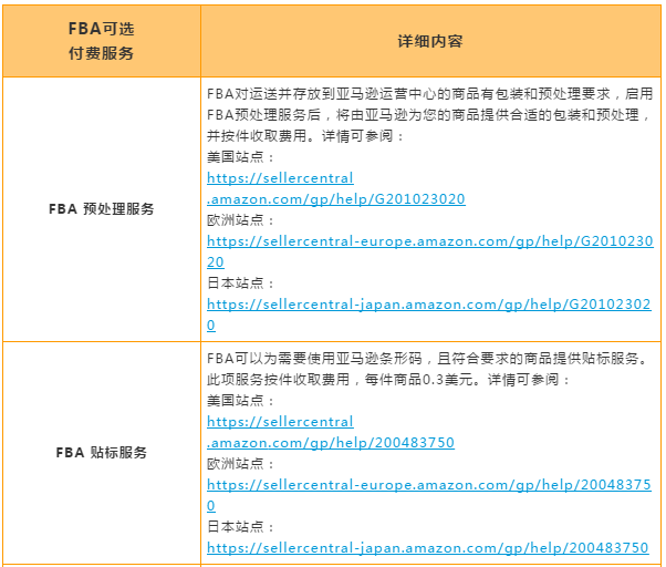 亚马逊物流（FBA）全解析！设置/收费/优势干货教学就在这一篇！