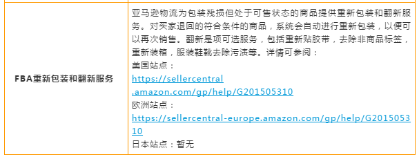 亚马逊物流（FBA）全解析！设置/收费/优势干货教学就在这一篇！